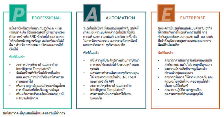 โปรแกรมออกแบบและสั่งพิมพ์บาร์โค้ด Bartender, พอสแพค Pospak เครื่อง Pos  Printer บาร์โค้ด Auto Id และ สติ๊กเกอร์ เลเบล.